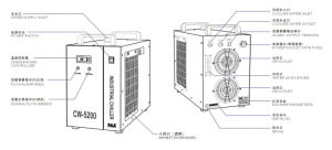 部件介紹5200