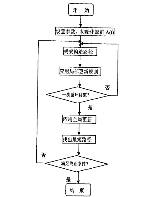 蟻群系統