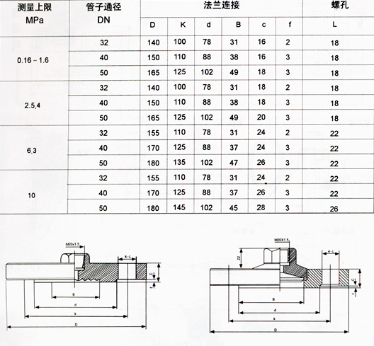 法蘭隔膜式壓力表