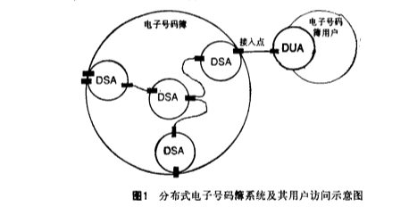 電子號碼簿系統