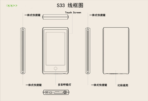 S33 線框圖