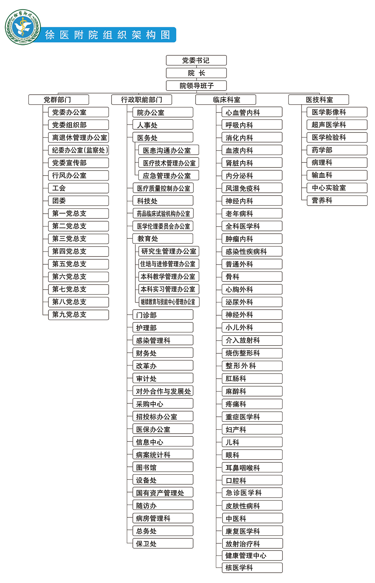 徐州醫科大學附屬醫院