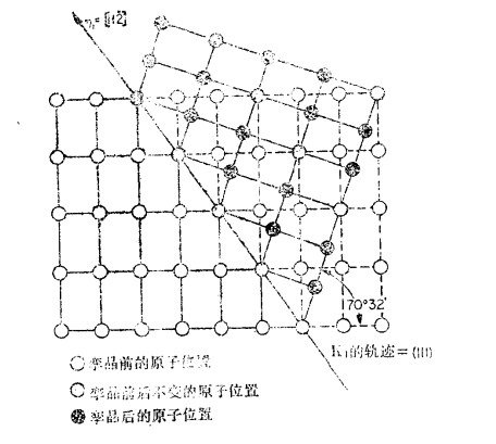 面心立方晶格(面心立方體)