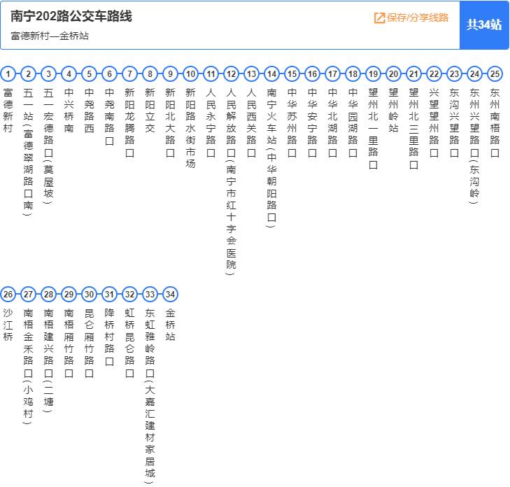 南寧公交202路