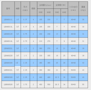 耐腐蝕自吸泵LDD系列