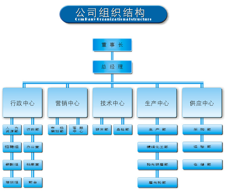 深圳市宏偉清洗材料科技有限公司