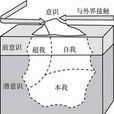 人格精神分析說