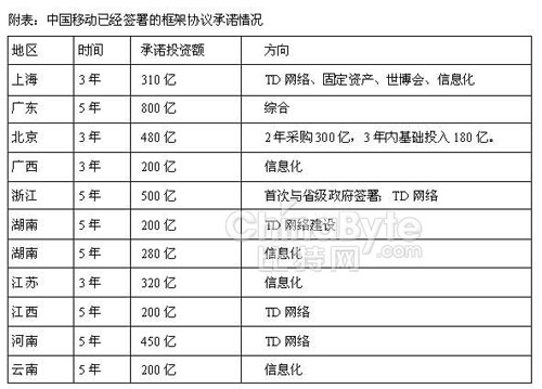 2011跨國公司中國報告