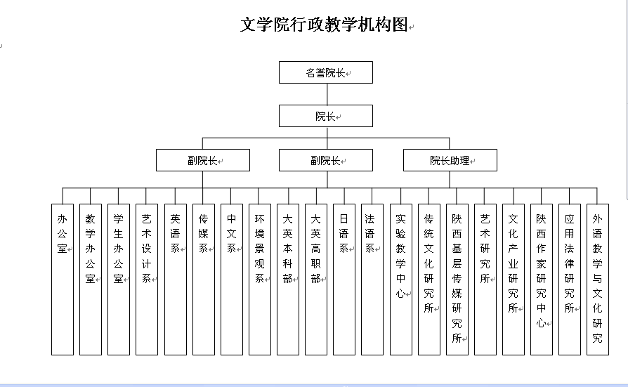 西安外事學院文學院