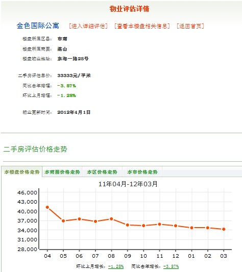 金色國際公寓