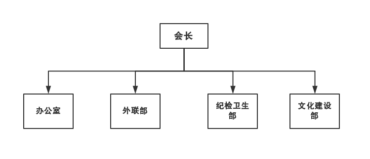 鄭州西亞斯學院宿管會