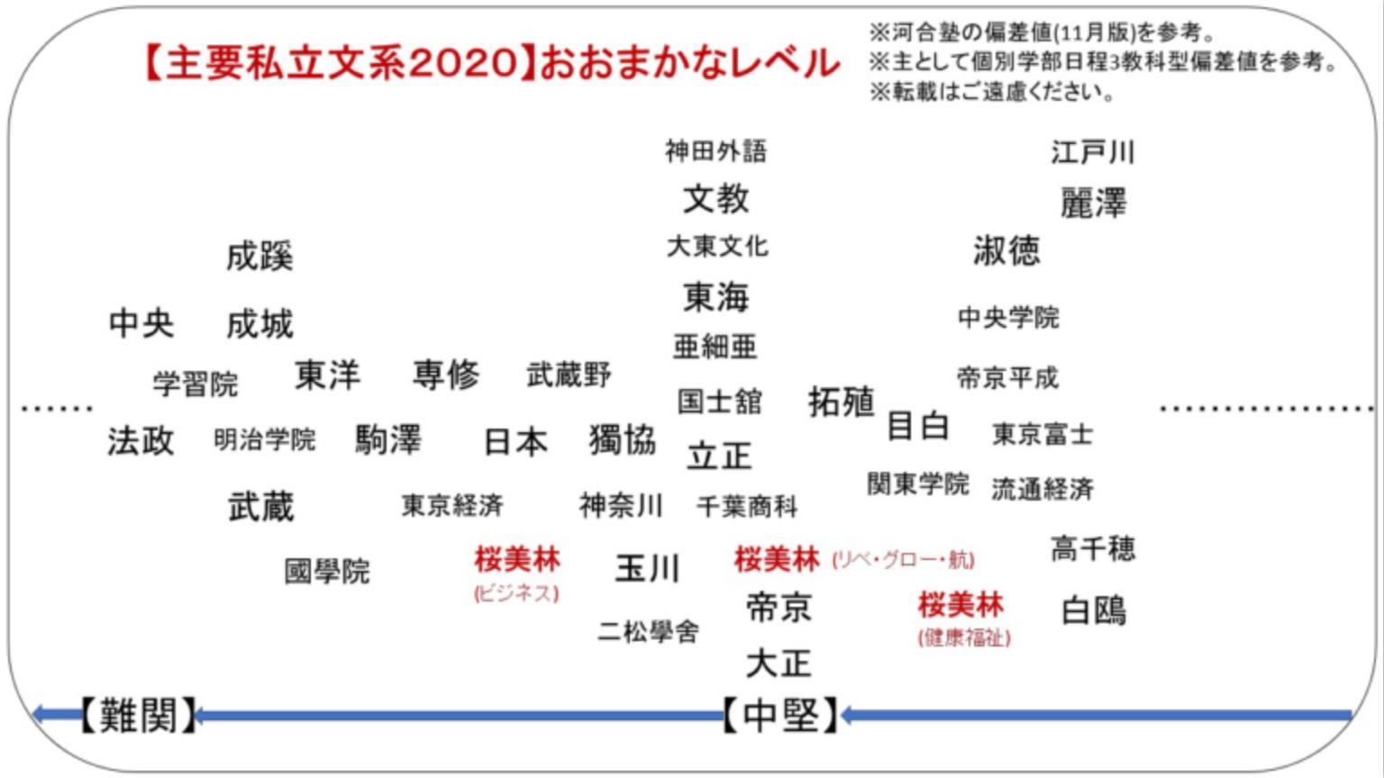 櫻美林大學(日本櫻美林大學)