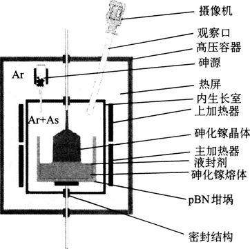 浮置坩堝技術