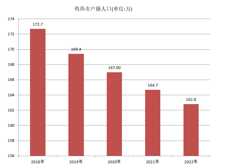 雞西市(黑龍江省雞西市)