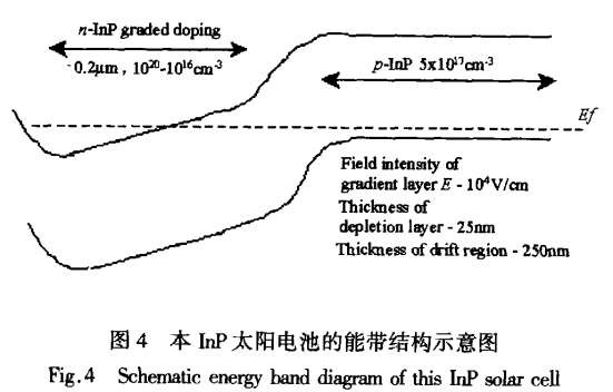 磷化銦太陽電池