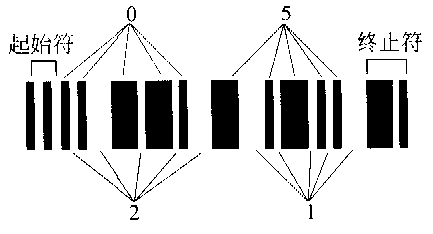 表示“251”的條碼（字元串左端添加”0“）