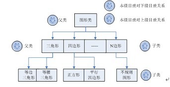 Java學習手冊