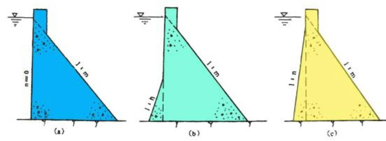重力壩剖面