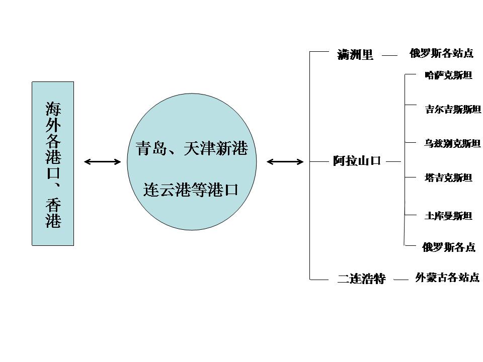 旭陽國際物流