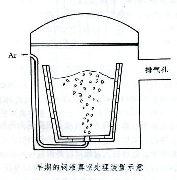 鋼液真空處理