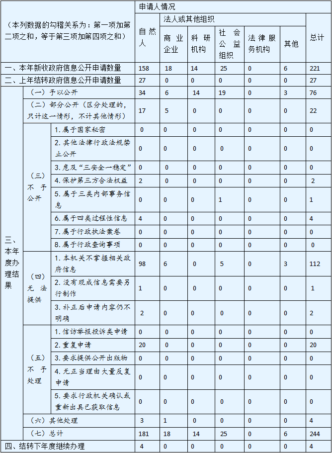 深圳市羅湖區人民政府2019年政府信息公開工作年度報告