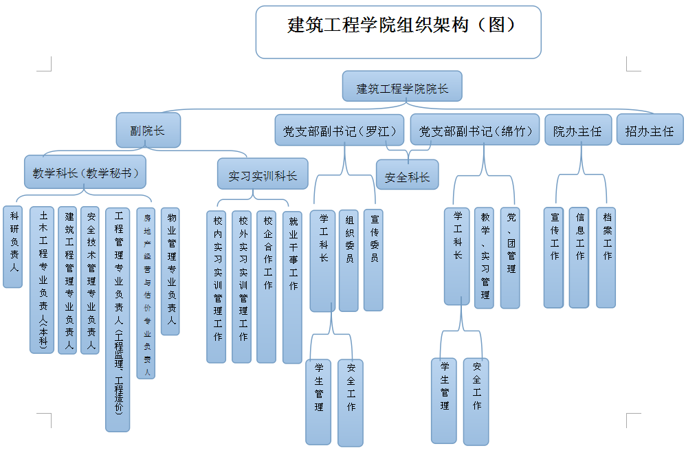 四川工業科技學院建築工程學院