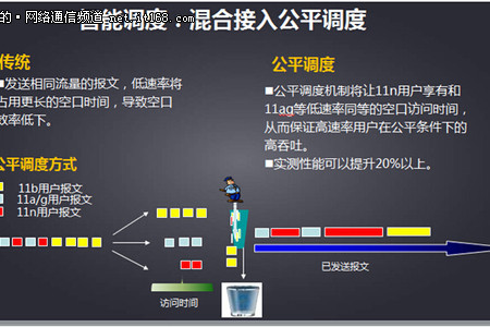 高密模式