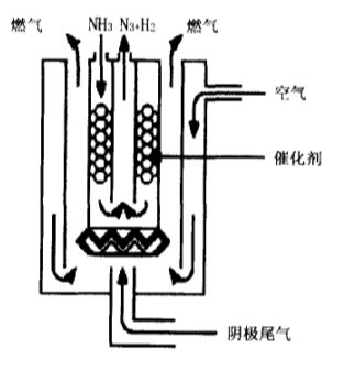 氨-空氣燃料電池