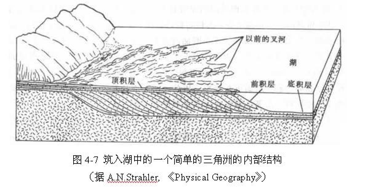 底積層