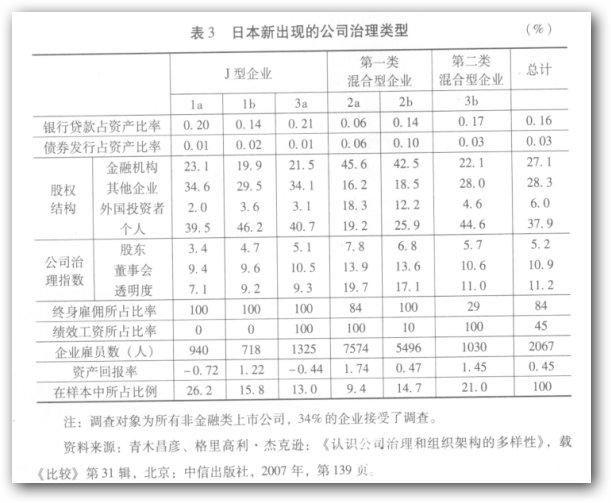 限制性利率