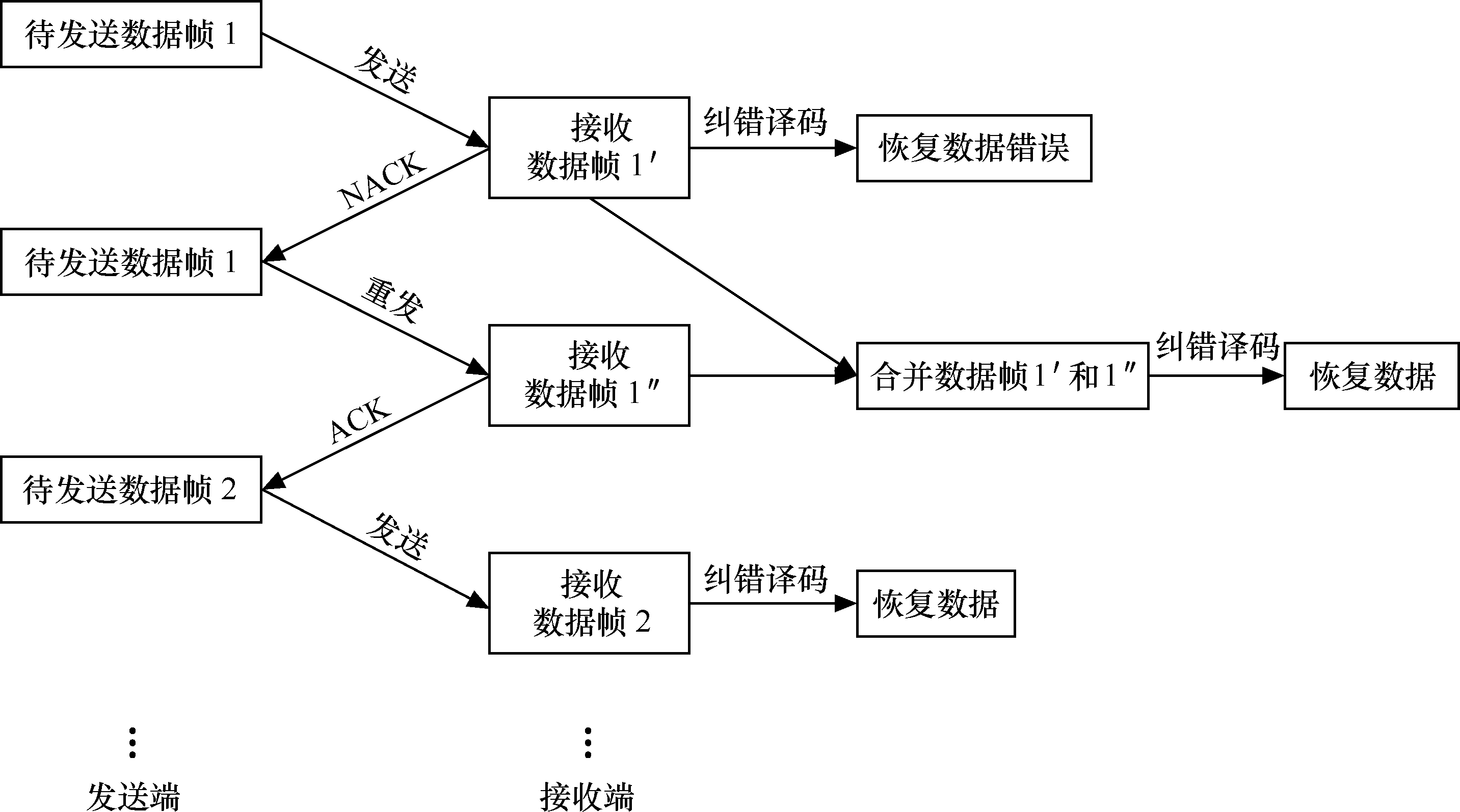 TD-HSPA關鍵技術