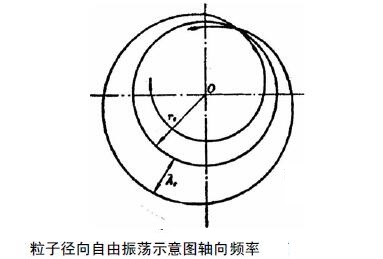 電子感應加速器振盪