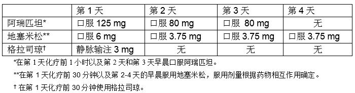 阿瑞匹坦膠囊