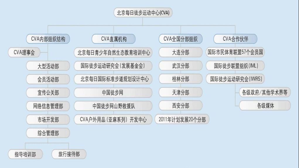 國際市民體育聯盟（中國）