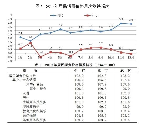 2019年浙江省國民經濟和社會發展統計公報