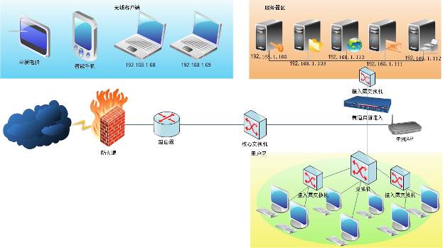 網路準入系統