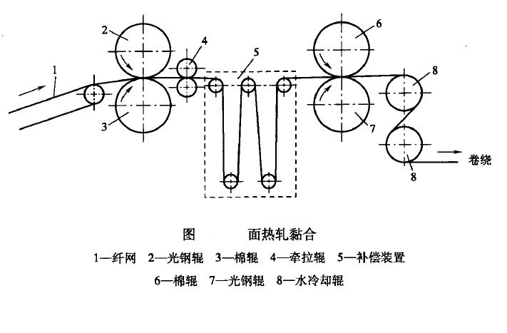 熱軋黏合法