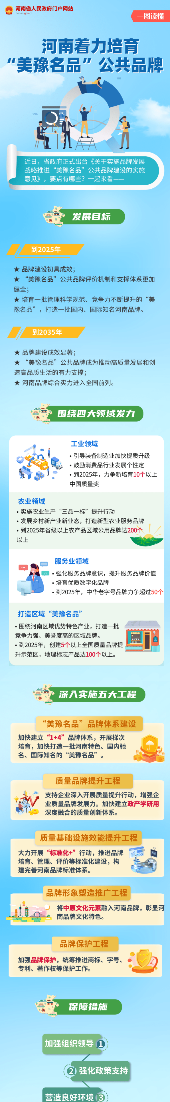 關於實施品牌發展戰略推進“美豫名品”公共品牌建設的實施意見