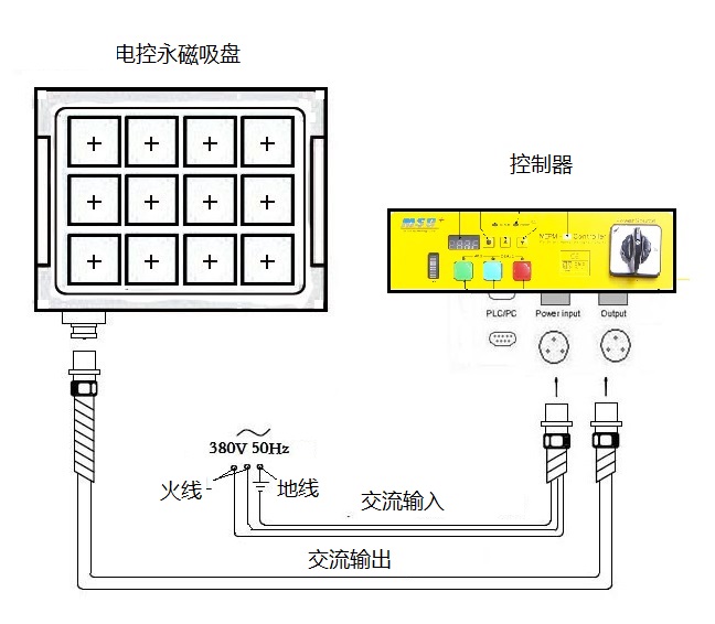 電控永磁吸盤部件圖