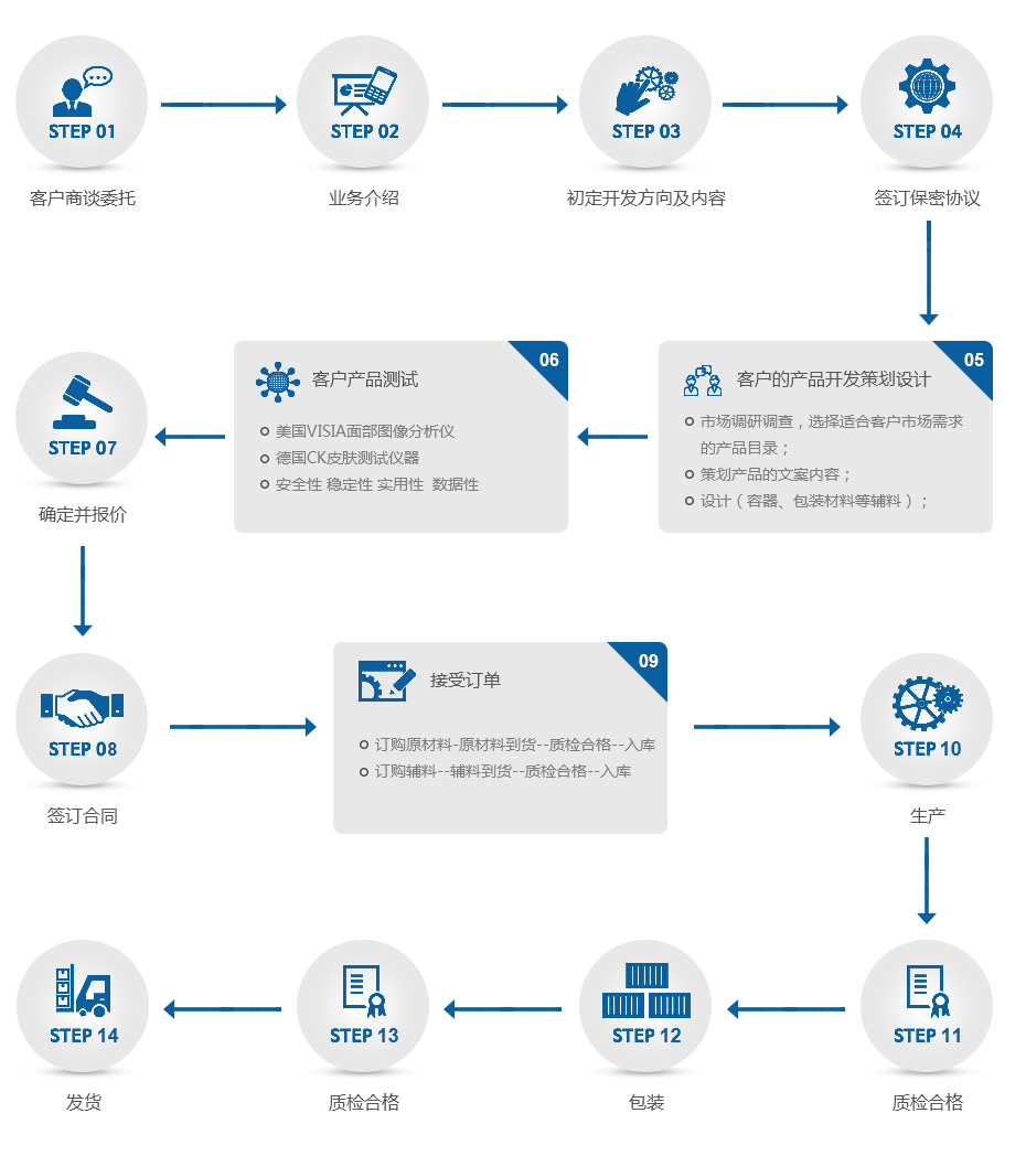 廣州蜜妝生物科技有限公司