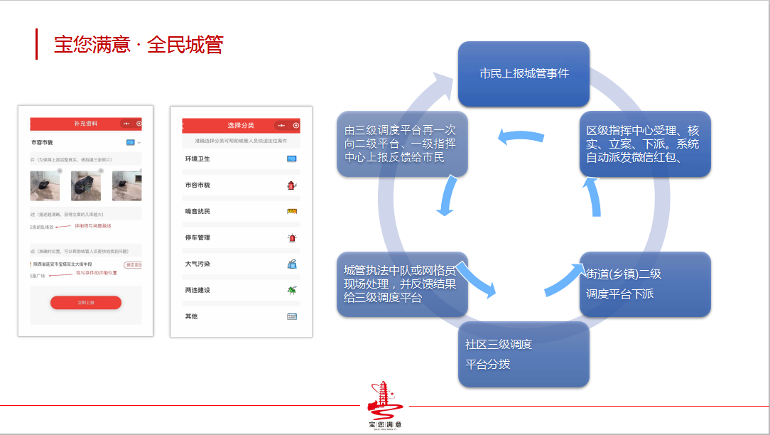 寶您滿意