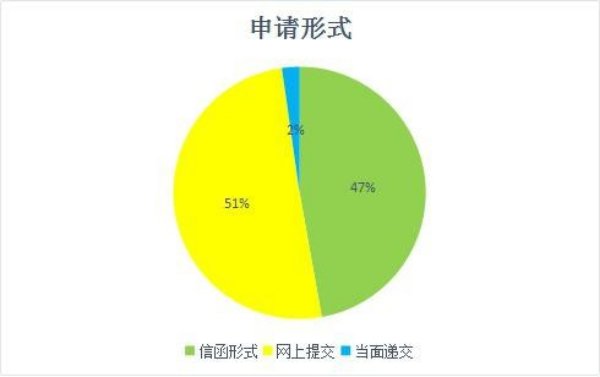 廣東省司法廳2018年政府信息公開年度報告