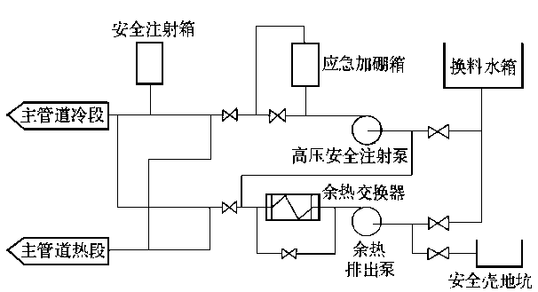 安全注射系統流程原理圖