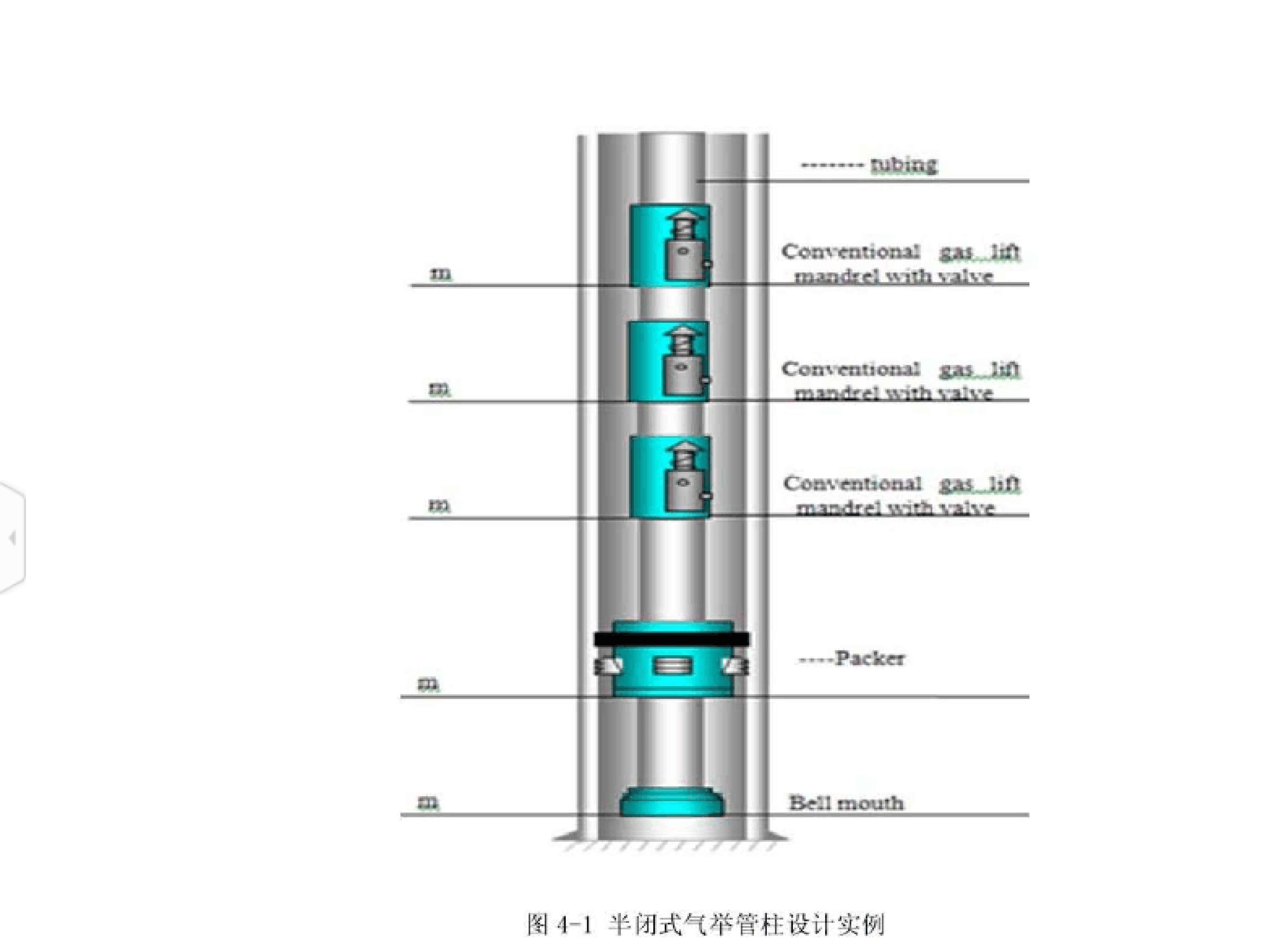 擁有3級閥的半閉式氣舉管柱