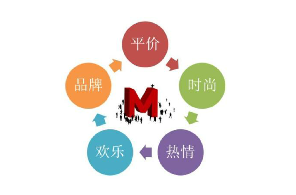 M型社會