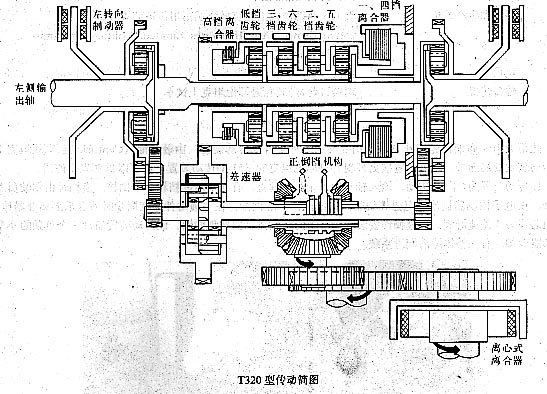 英國T320傳動裝置