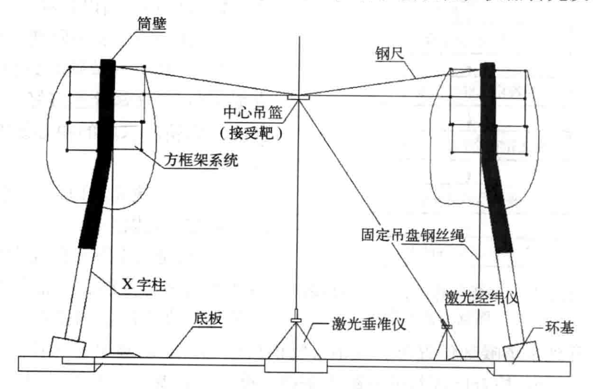 “平橋”施工超高大空冷塔筒壁施工工法