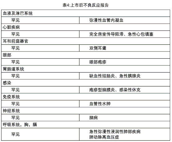 注射用硼替佐米