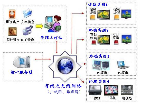 系統示意圖