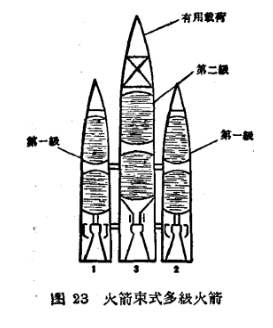 多級入軌火箭